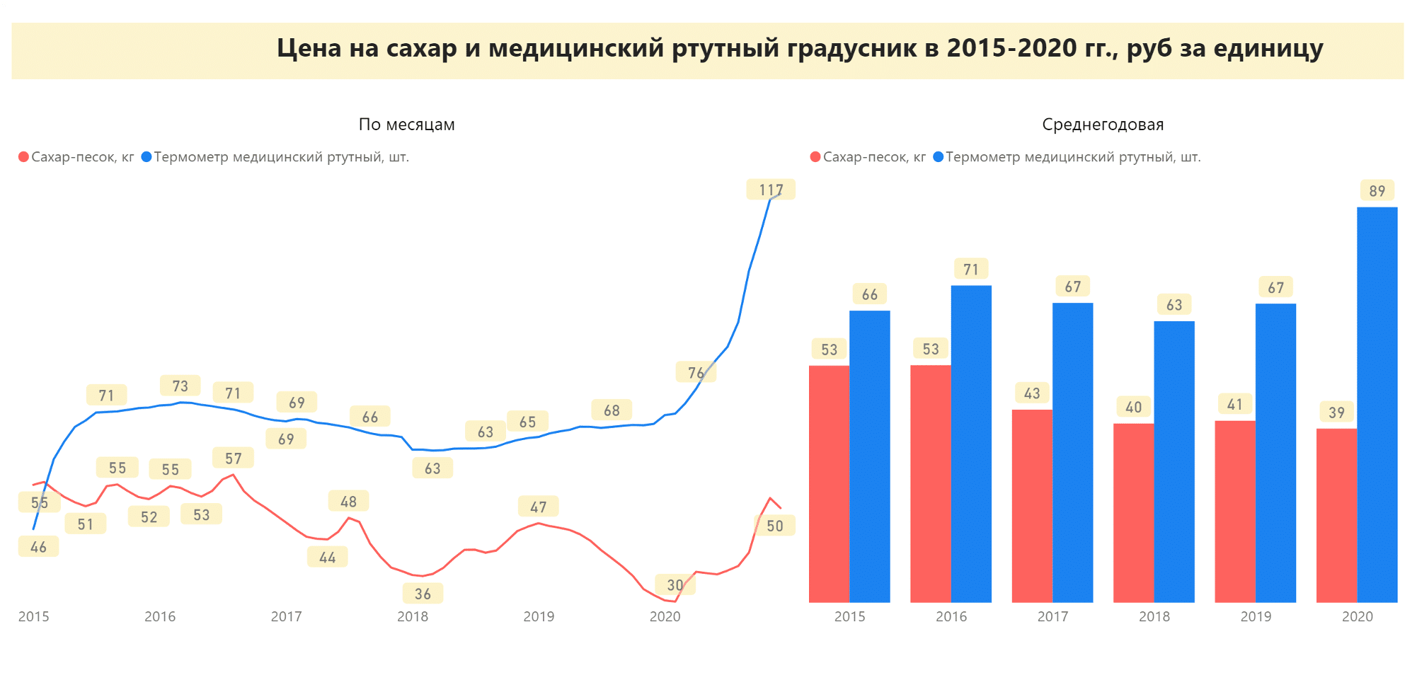 рос дот цена фото 25